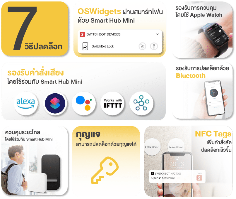 ล็อกประตูอัจฉริยะ รองรับหลากหลาย